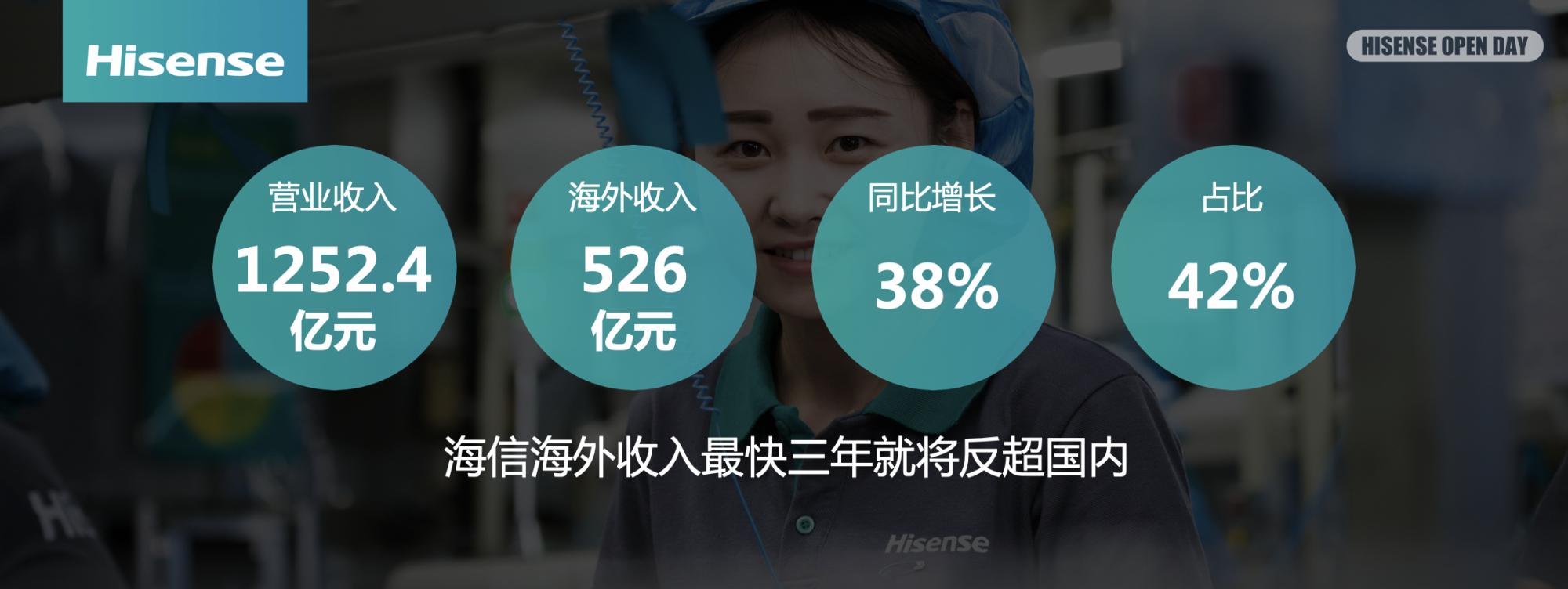 家电品牌排行榜_家电利润排行2017_听诊器品牌排行排行