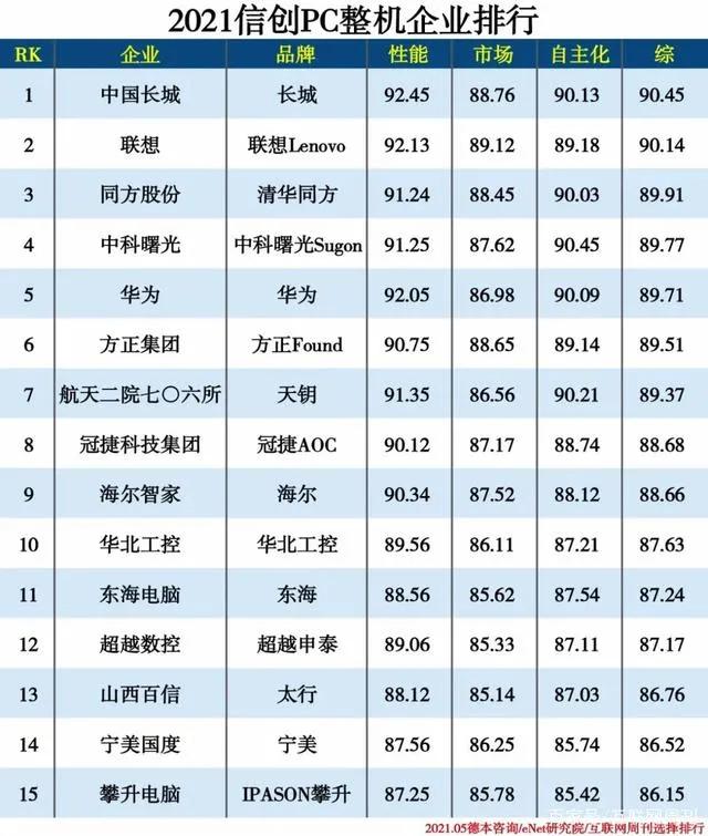 手机cpu排行性能排行_笔记本cpu排行性能排行_cpu品牌排行榜