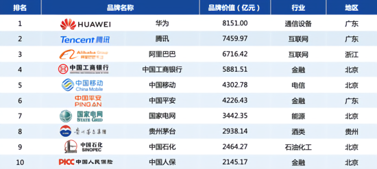 cpu排行性能排行_cpu天梯榜_cpu品牌排行榜