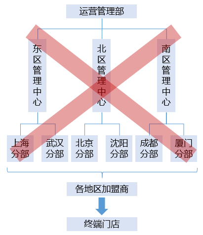 户外运动品牌排行榜_无锡万象城 运动户外品牌_户外折叠椅品牌排行