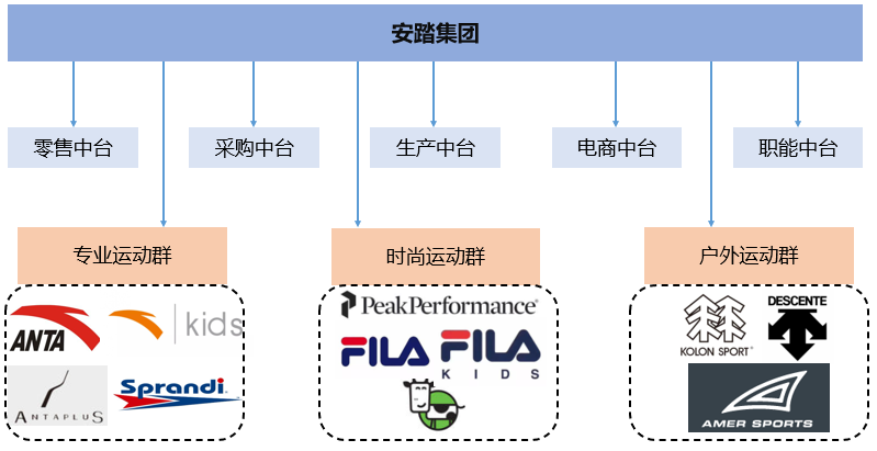 户外运动品牌排行榜_户外折叠椅品牌排行_无锡万象城 运动户外品牌
