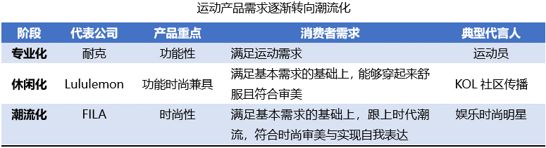 户外运动品牌排行榜_无锡万象城 运动户外品牌_户外折叠椅品牌排行