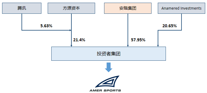 无锡万象城 运动户外品牌_户外运动品牌排行榜_户外折叠椅品牌排行