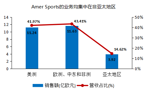 户外运动品牌排行榜_户外折叠椅品牌排行_无锡万象城 运动户外品牌
