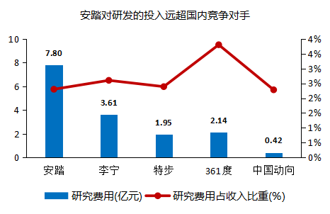 户外折叠椅品牌排行_无锡万象城 运动户外品牌_户外运动品牌排行榜