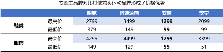 户外运动品牌排行榜_户外折叠椅品牌排行_无锡万象城 运动户外品牌