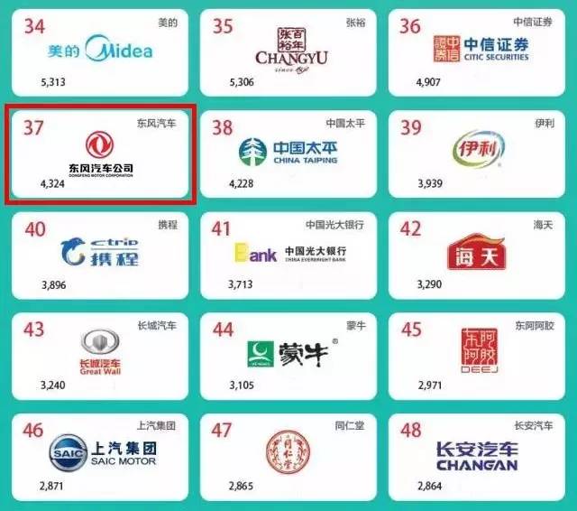 2019胡润品牌榜中国品牌_起点月票蝉联榜排行_跑车品牌排行榜