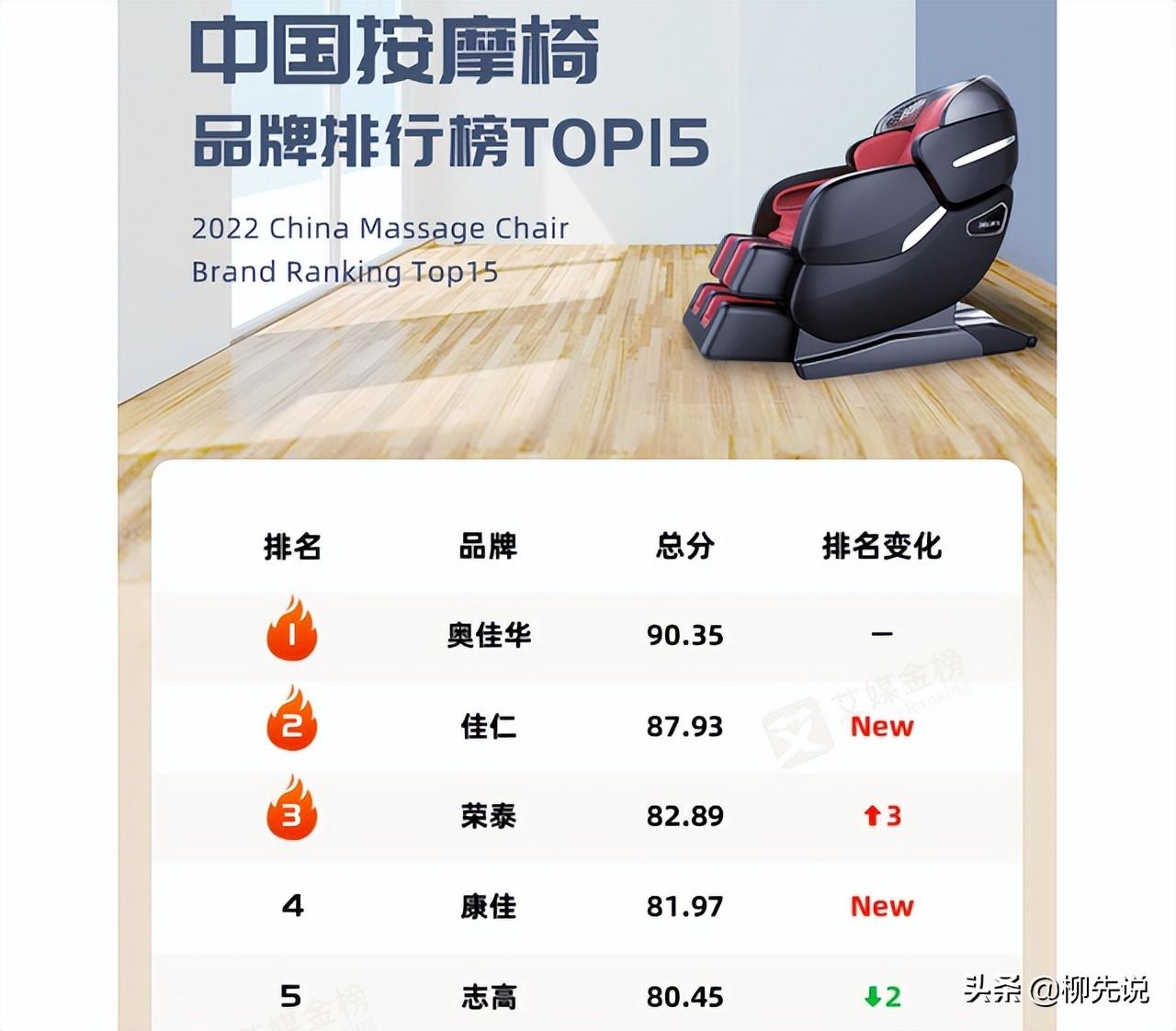 空调品牌排行榜前十名_2015娱乐名人榜前100名_亚洲丑明星榜前20名