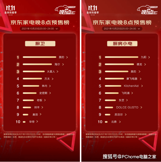 冰箱品牌排行_世界冰箱品牌排行_品牌冰箱排行榜
