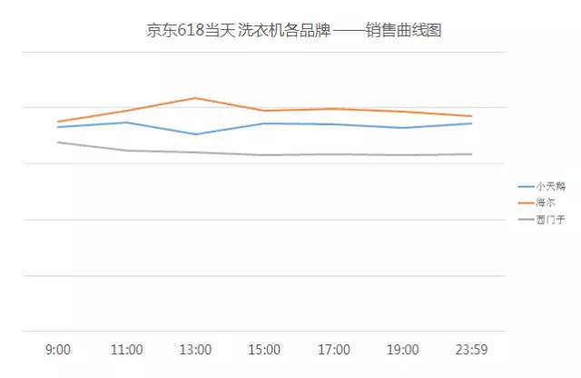 世界冰箱品牌排行_冰箱品牌排行_品牌冰箱排行榜