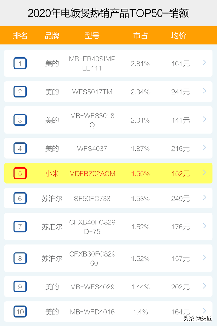 五金电器品牌,五金电器批发_电器品牌排行榜_厨卫电器品牌排行
