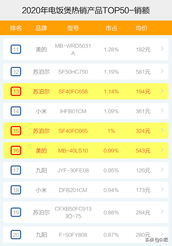 厨卫电器品牌排行_五金电器品牌,五金电器批发_电器品牌排行榜