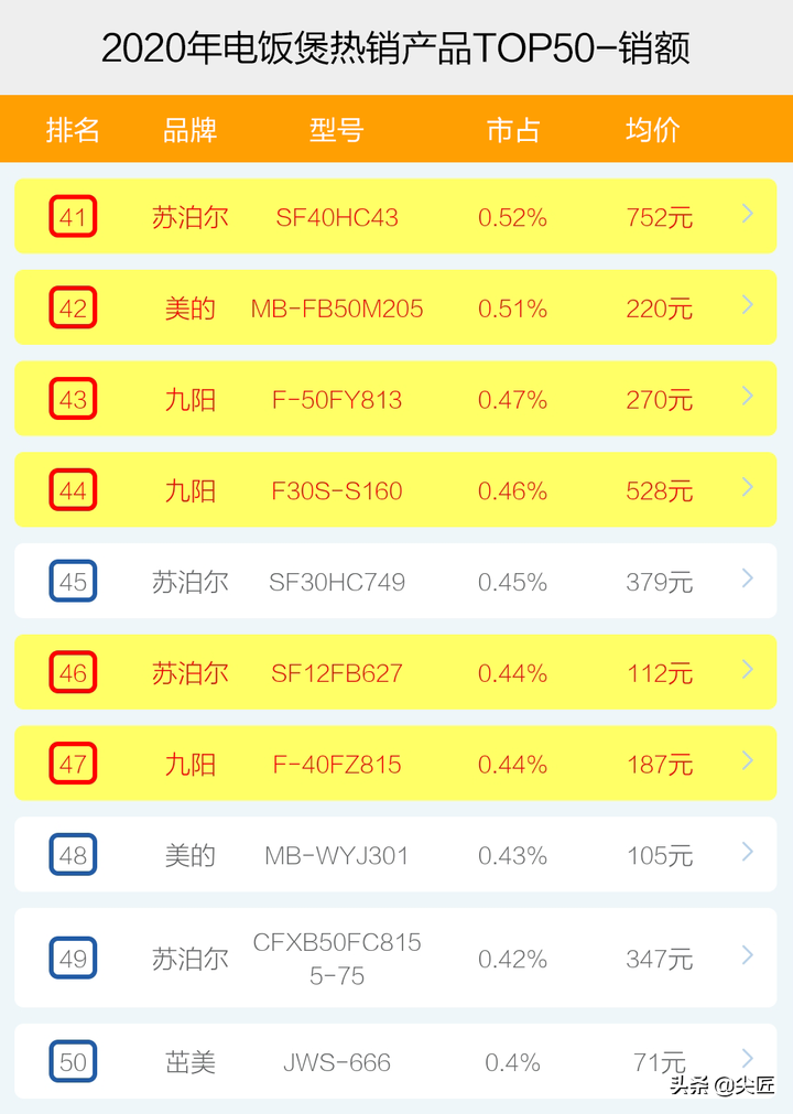 电器品牌排行榜_厨卫电器品牌排行_五金电器品牌,五金电器批发