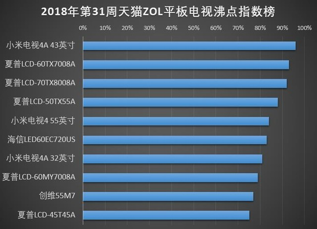 世界冰箱品牌排行_冰箱除味剂品牌排行_冰箱品牌排行榜