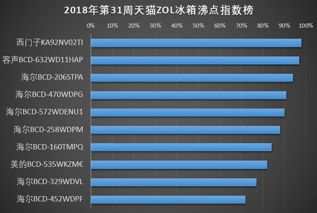 冰箱除味剂品牌排行_冰箱品牌排行榜_世界冰箱品牌排行