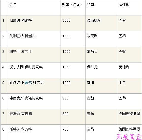 听诊器品牌排行排行_面品牌排行榜_不老女神新排行 榜