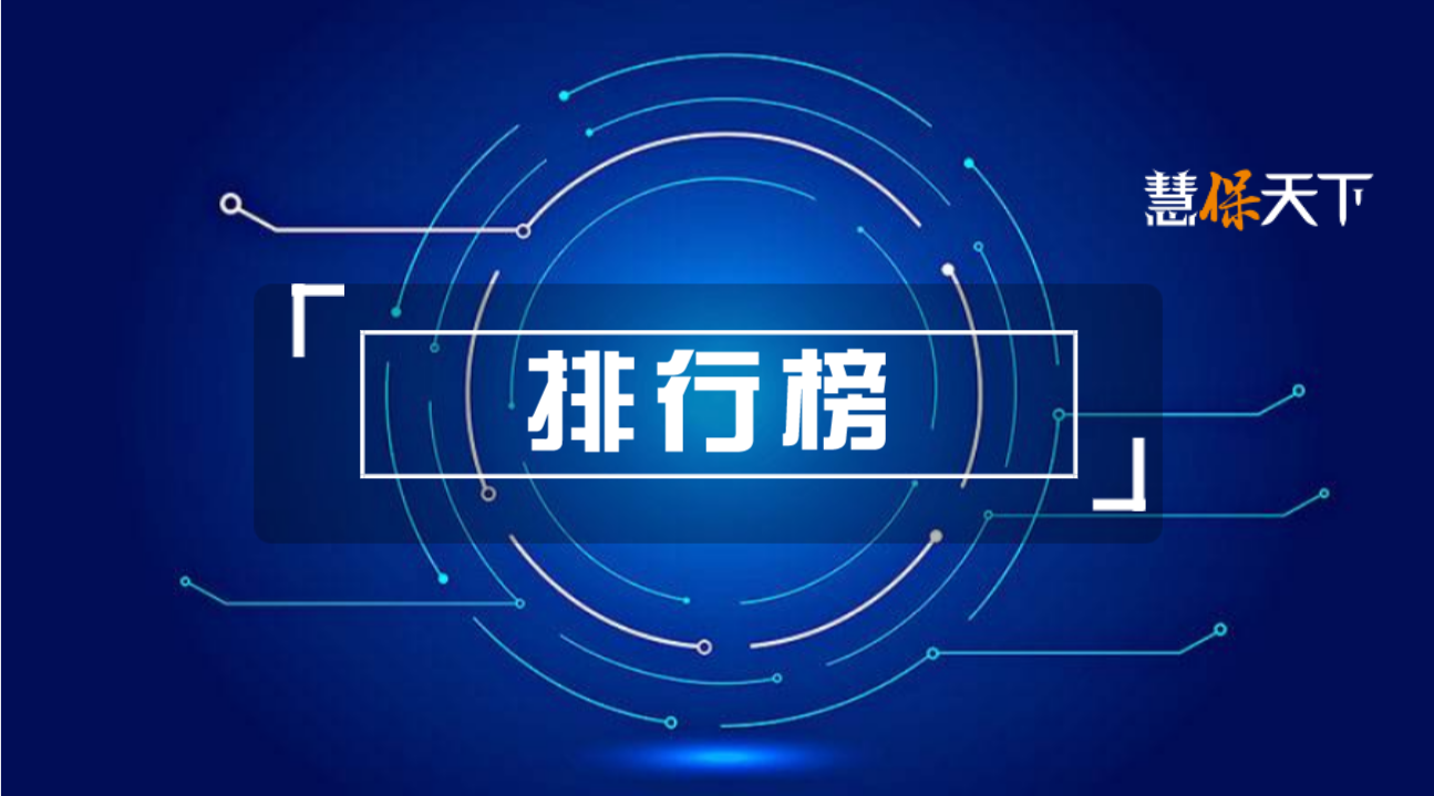 食品检测品牌排行_听诊器品牌排行排行_食品品牌排行榜