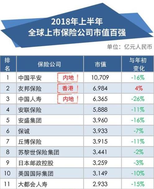 听诊器品牌排行排行_食品品牌排行榜_食品检测品牌排行