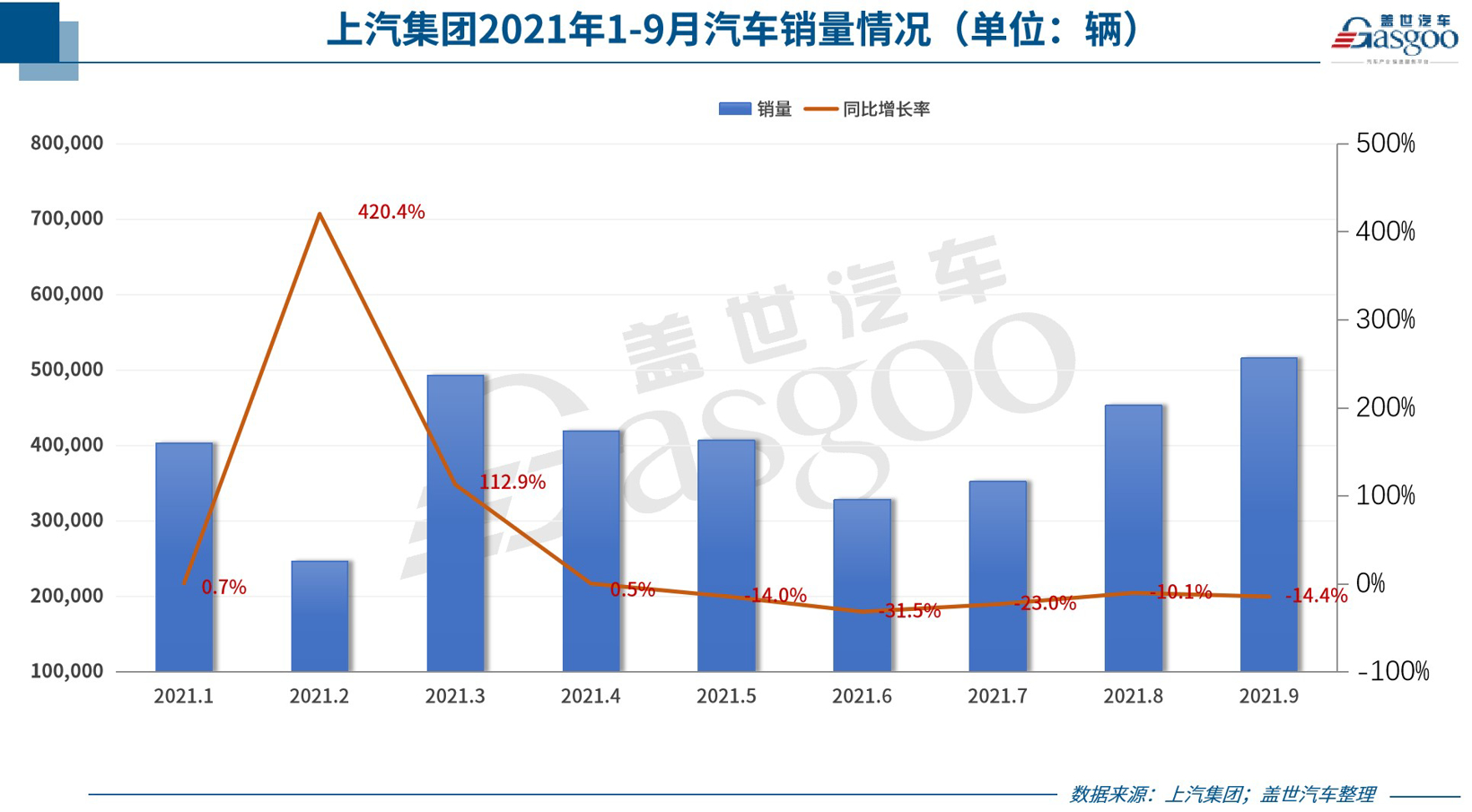 美国车品牌排行_平衡车品牌排行_车的品牌排行榜