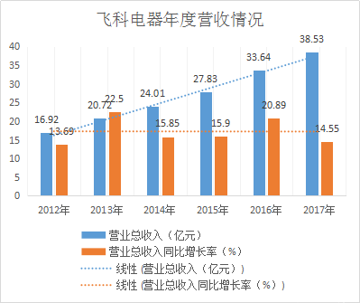 燃气灶品牌排行榜_燃气真空锅炉品牌排行_泳装品牌排行 泳装品牌排行
