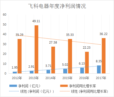 燃气灶品牌排行榜_泳装品牌排行 泳装品牌排行_燃气真空锅炉品牌排行