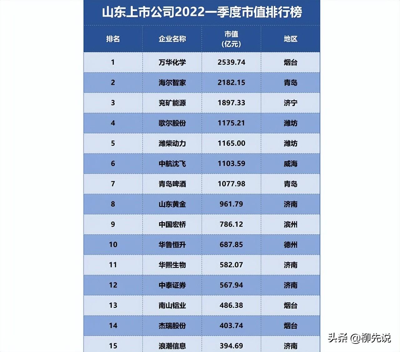起点月票蝉联榜排行_黄金戒指品牌排行_黄金品牌排行榜