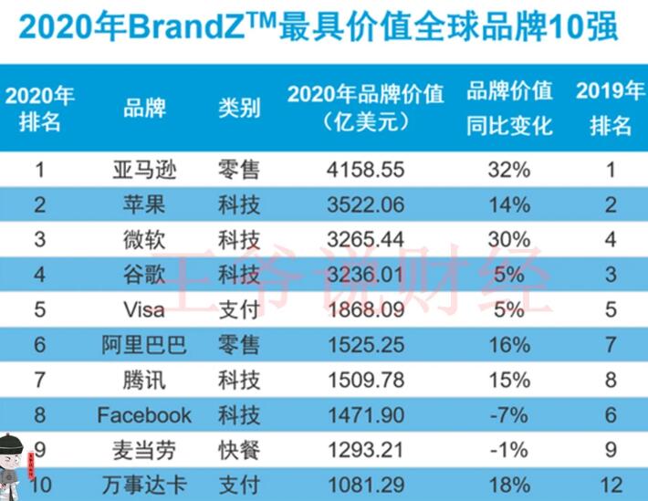 百大品牌榜_具品牌价值榜_品牌排行榜