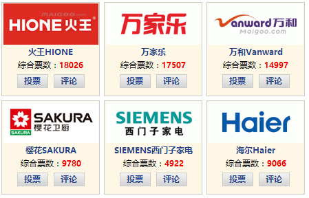 厨房品牌排行榜_中国厨房刀具品牌排行_厨房挂件品牌排行