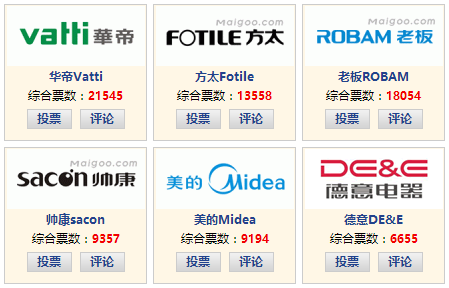 厨房品牌排行榜_厨房挂件品牌排行_中国厨房刀具品牌排行