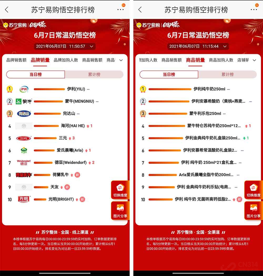 摄像机品牌排行榜_纹身机品牌排行_cd机品牌排行