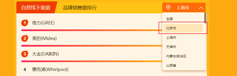 cd机品牌排行_纹身机品牌排行_摄像机品牌排行榜