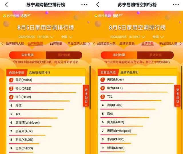 摄像机品牌排行榜_纹身机品牌排行_cd机品牌排行