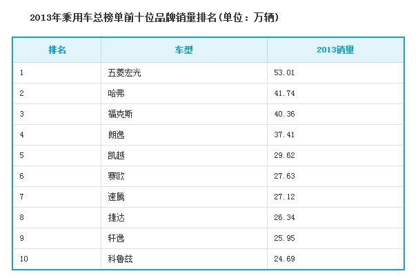 2014娱乐名人榜前100名_2017香港富豪榜前50名_汽车品牌排行榜前十名