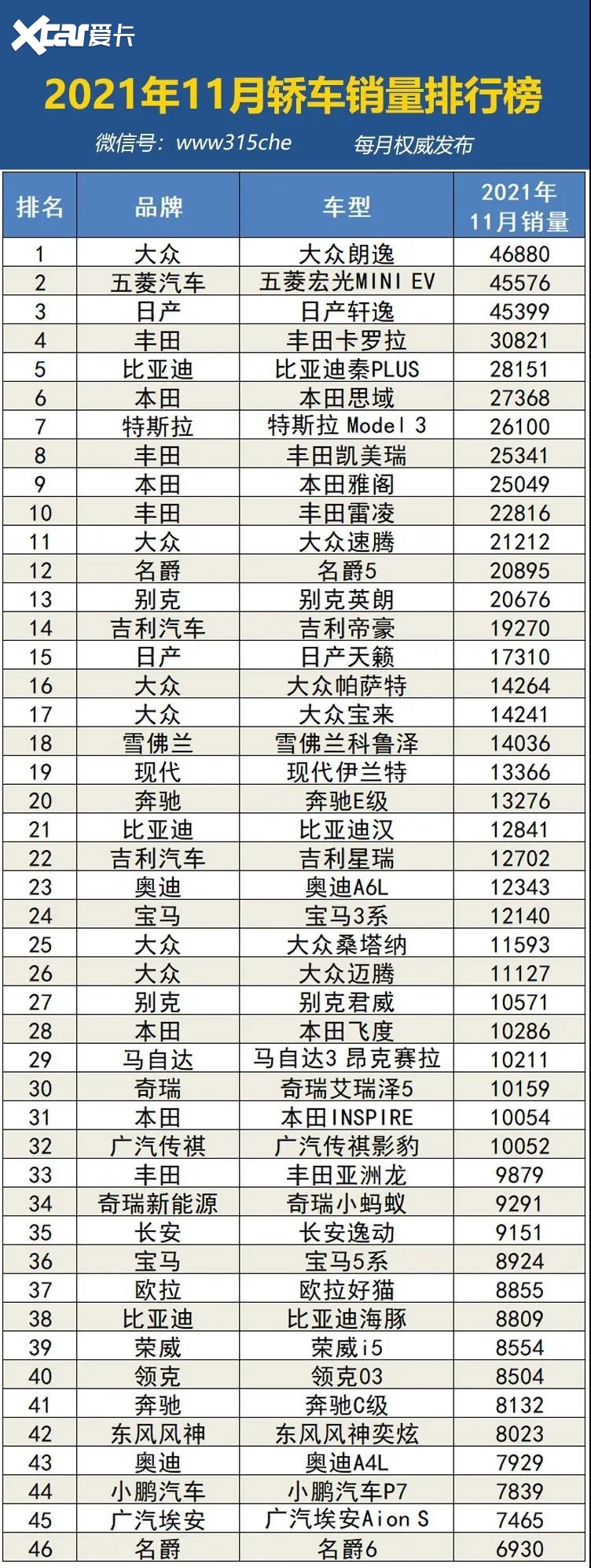 汽车品牌排行榜前十名_2014娱乐名人榜前100名_2017香港富豪榜前50名