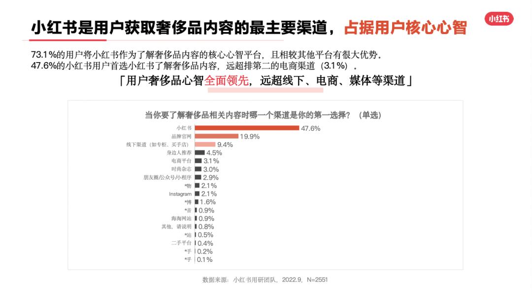 奢品会-汇唯品会爱丽品牌_品品牌榜_世界十大运动品品牌