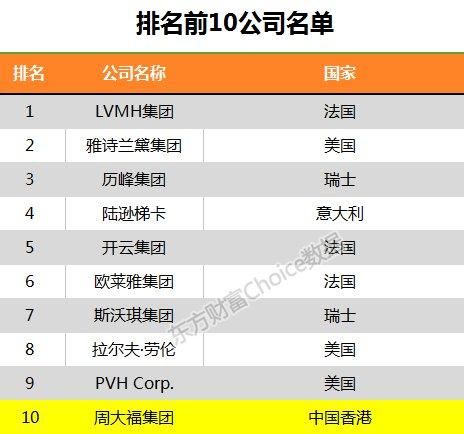 国内汽车豪华品牌排行_汽车品牌豪华排行_豪华车品牌排行榜