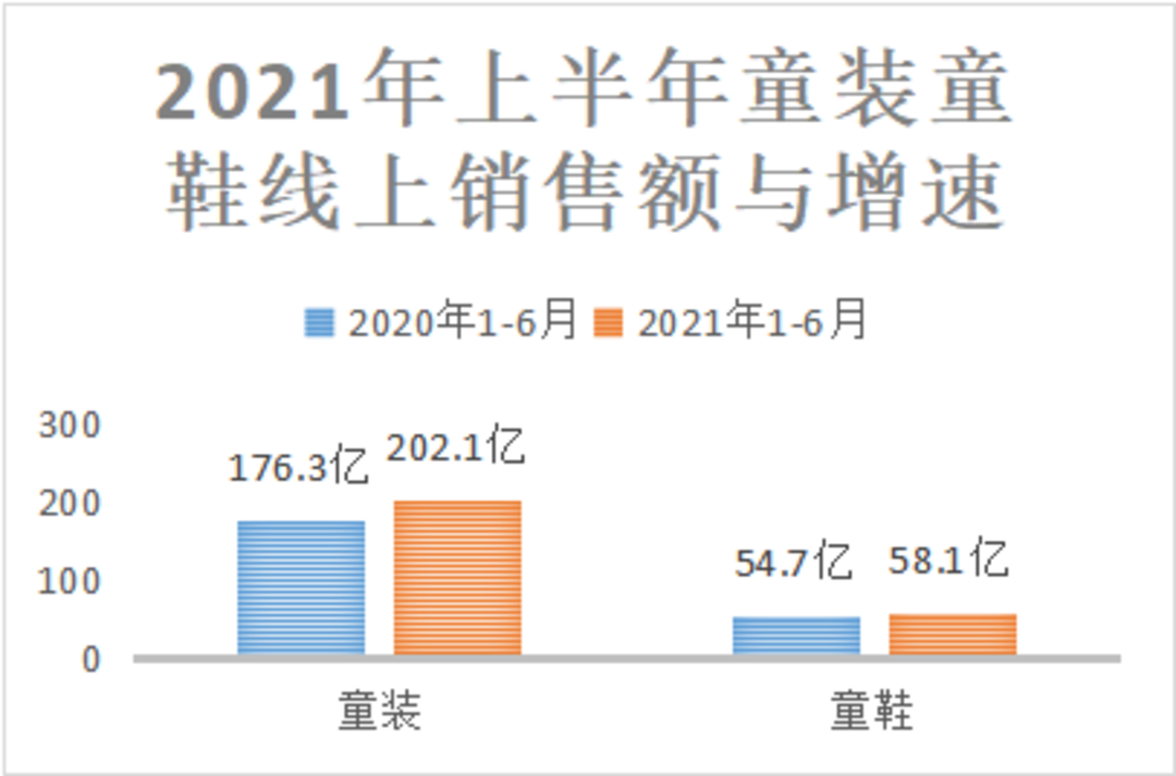 中国童装品牌排行榜_2015年度具世界影响力的中国品牌榜_中国品牌榜