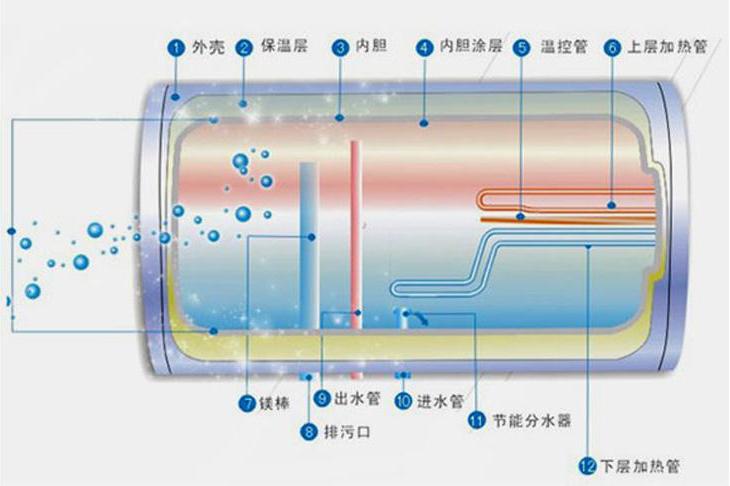 热燃气灶品牌排行大全 燃气_燃气热水器品牌排行榜_无线同屏器品牌排行