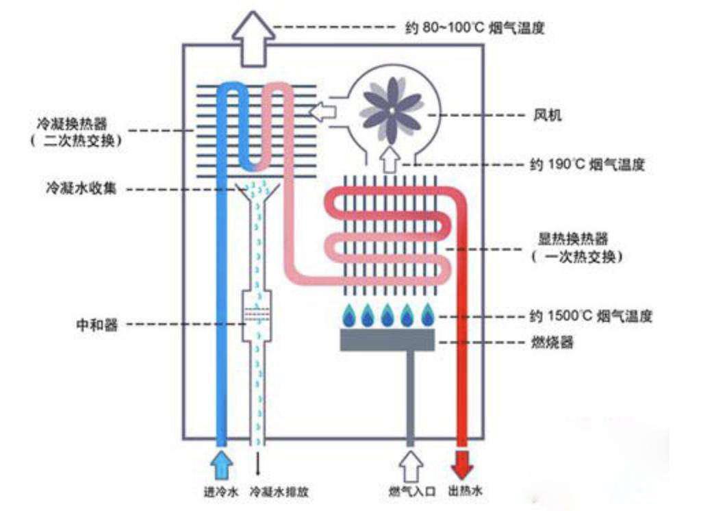 热燃气灶品牌排行大全 燃气_无线同屏器品牌排行_燃气热水器品牌排行榜