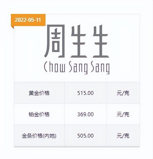 世界珠宝品牌排行500强_国际珠宝品牌排行_黄金珠宝品牌排行榜