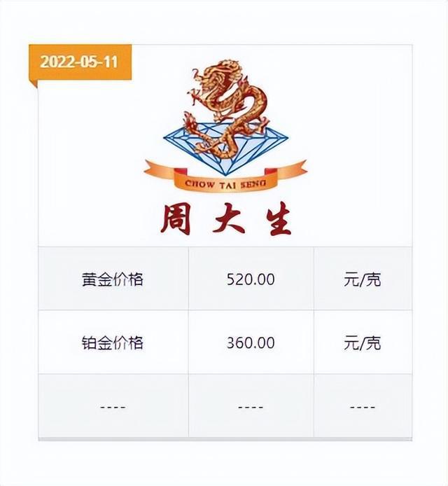 黄金珠宝品牌排行榜_世界珠宝品牌排行500强_国际珠宝品牌排行