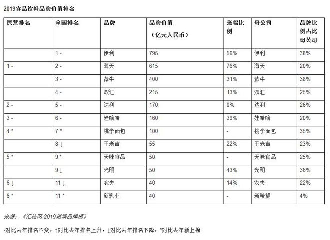 胡润研究院 品牌榜_胡润中国品牌榜_胡润品牌排行榜