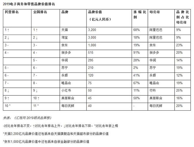 胡润中国品牌榜_胡润研究院 品牌榜_胡润品牌排行榜