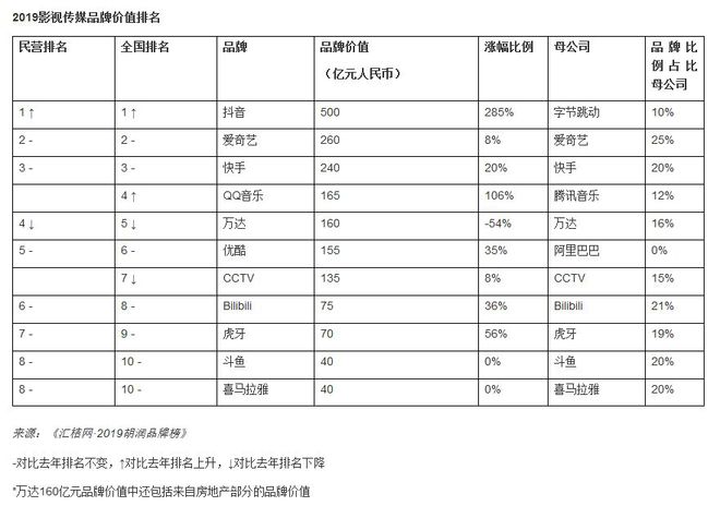 胡润研究院 品牌榜_胡润中国品牌榜_胡润品牌排行榜