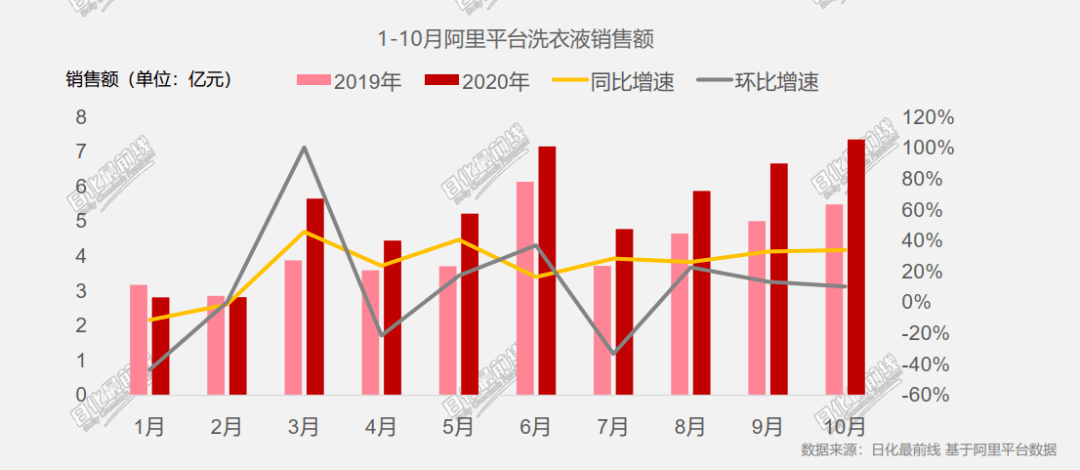 威露士和蓝月亮洗衣手液哪个好_洗衣液品牌排行榜_行唐到晋/州农村洗衣l液批发市