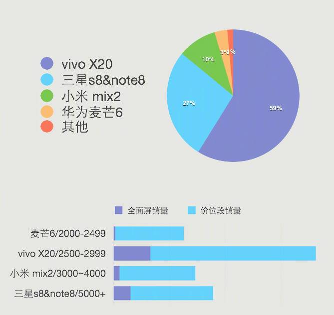 中国表品牌排行榜-2017中国品牌相关性指数发布：vivo超越三星，抢占屏市场