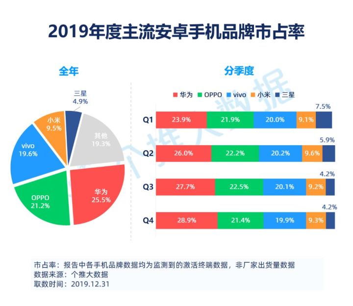 安卓系统的手机排行_安卓手机品牌排行榜_安卓手机操作系统排行