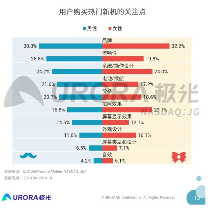 安卓手机操作系统排行_安卓手机品牌排行榜_安卓系统的手机排行
