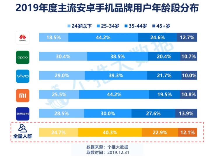 安卓手机品牌排行榜_安卓系统的手机排行_安卓手机操作系统排行