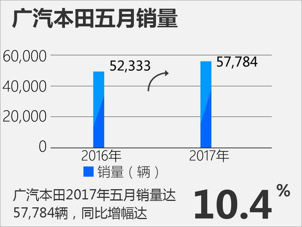 国产空间大的suv排行_国产suv三大件排行_国产品牌suv排行榜